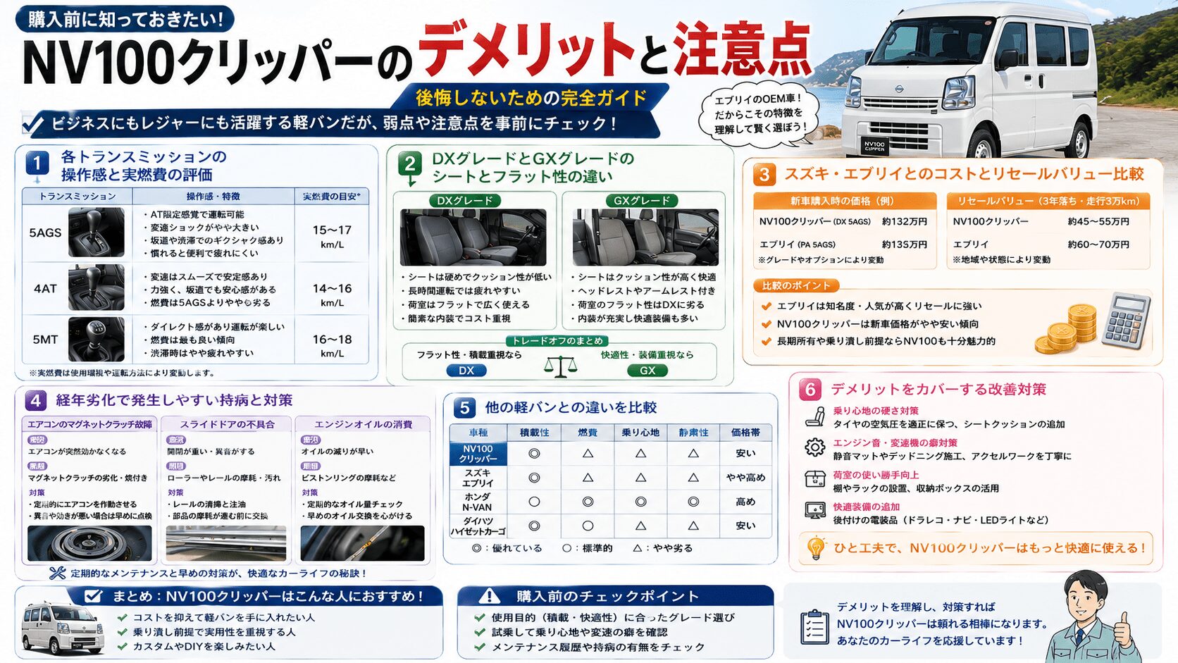 NV100クリッパーのデメリットを解説！後悔しない選び方