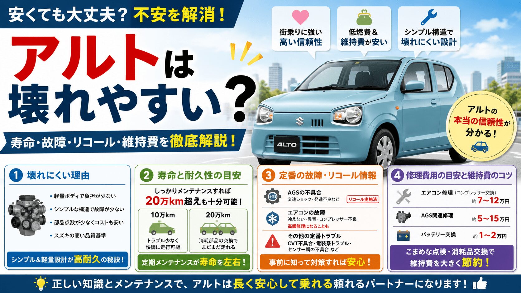スズキのアルトは壊れやすい？寿命や弱点、修理費用を徹底解説